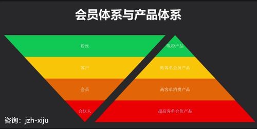递进式产品体系搭建法 实现多元化变现与法规合规之道