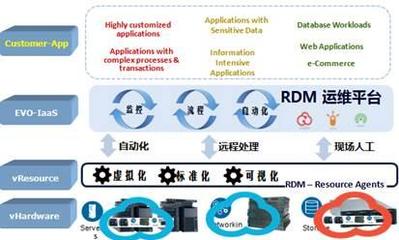 云时代下，传统运维服务如何突出重围？