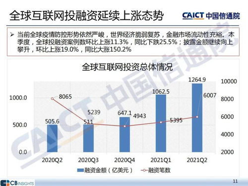 2021年二季度互联网投融资运行情况分析 中国信通院报告揭示网络融资信息咨询服务趋势