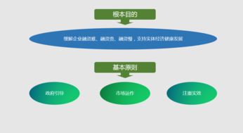 优化企业融资服务 赋能实体经济发展——《毕节市人民政府办公室关于进一步优化企业融资服务支持实体经济发展的实施意见》文件解读