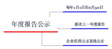 中级经济法导图 公司法律制度第一节与第二节法规解读