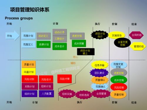 IT信息系统项目咨询方法论与网络融资信息咨询服务深度解析